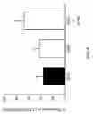 Fig. 07 - METHODS OF REDUCING OR PREVENTING OXIDATION OF SMALL DENSE LDL OR MEMBRANE POLYUNSATURATED FATTY ACIDS