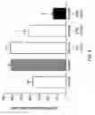Fig. 09 - METHODS OF REDUCING OR PREVENTING OXIDATION OF SMALL DENSE LDL OR MEMBRANE POLYUNSATURATED FATTY ACIDS
