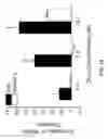 Fig. 11 - METHODS OF REDUCING OR PREVENTING OXIDATION OF SMALL DENSE LDL OR MEMBRANE POLYUNSATURATED FATTY ACIDS