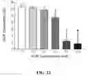 Fig. 23 - METHODS OF REDUCING OR PREVENTING OXIDATION OF SMALL DENSE LDL OR MEMBRANE POLYUNSATURATED FATTY ACIDS