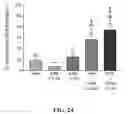 Fig. 25 - METHODS OF REDUCING OR PREVENTING OXIDATION OF SMALL DENSE LDL OR MEMBRANE POLYUNSATURATED FATTY ACIDS
