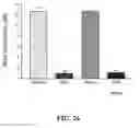 Fig. 27 - METHODS OF REDUCING OR PREVENTING OXIDATION OF SMALL DENSE LDL OR MEMBRANE POLYUNSATURATED FATTY ACIDS