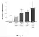 Fig. 28 - METHODS OF REDUCING OR PREVENTING OXIDATION OF SMALL DENSE LDL OR MEMBRANE POLYUNSATURATED FATTY ACIDS