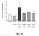 Fig. 31 - METHODS OF REDUCING OR PREVENTING OXIDATION OF SMALL DENSE LDL OR MEMBRANE POLYUNSATURATED FATTY ACIDS