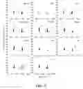 Fig. 32 - METHODS OF REDUCING OR PREVENTING OXIDATION OF SMALL DENSE LDL OR MEMBRANE POLYUNSATURATED FATTY ACIDS