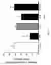 Fig. 33 - METHODS OF REDUCING OR PREVENTING OXIDATION OF SMALL DENSE LDL OR MEMBRANE POLYUNSATURATED FATTY ACIDS