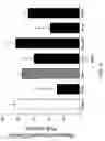Fig. 35 - METHODS OF REDUCING OR PREVENTING OXIDATION OF SMALL DENSE LDL OR MEMBRANE POLYUNSATURATED FATTY ACIDS