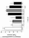 Fig. 37 - METHODS OF REDUCING OR PREVENTING OXIDATION OF SMALL DENSE LDL OR MEMBRANE POLYUNSATURATED FATTY ACIDS