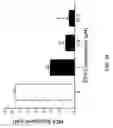Fig. 40 - METHODS OF REDUCING OR PREVENTING OXIDATION OF SMALL DENSE LDL OR MEMBRANE POLYUNSATURATED FATTY ACIDS