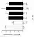 Fig. 43 - METHODS OF REDUCING OR PREVENTING OXIDATION OF SMALL DENSE LDL OR MEMBRANE POLYUNSATURATED FATTY ACIDS