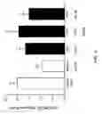 Fig. 44 - METHODS OF REDUCING OR PREVENTING OXIDATION OF SMALL DENSE LDL OR MEMBRANE POLYUNSATURATED FATTY ACIDS