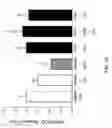 Fig. 45 - METHODS OF REDUCING OR PREVENTING OXIDATION OF SMALL DENSE LDL OR MEMBRANE POLYUNSATURATED FATTY ACIDS