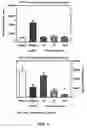 Fig. 02 - Methods for treating bipolar disorder