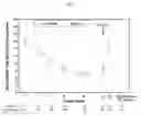 Fig. 02 - METHODS FOR THE TREATMENT OF ABNORMAL INVOLUNTARY MOVEMENT DISORDERS