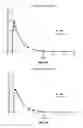 Fig. 07 - NASAL DRUG PRODUCTS AND METHODS OF THEIR USE