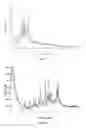 Fig. 06 - Sulphate salts of N-(3-(4-(3-(diisobutylamino)propyl)piperazin-1-yl)propyl)-1H-benzo[d]imidazol-2-amine, preparation thereof and use of the same