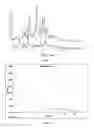 Fig. 09 - Sulphate salts of N-(3-(4-(3-(diisobutylamino)propyl)piperazin-1-yl)propyl)-1H-benzo[d]imidazol-2-amine, preparation thereof and use of the same