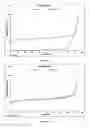Fig. 10 - Sulphate salts of N-(3-(4-(3-(diisobutylamino)propyl)piperazin-1-yl)propyl)-1H-benzo[d]imidazol-2-amine, preparation thereof and use of the same