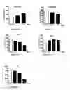 Fig. 12 - Sulphate salts of N-(3-(4-(3-(diisobutylamino)propyl)piperazin-1-yl)propyl)-1H-benzo[d]imidazol-2-amine, preparation thereof and use of the same