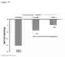 Fig. 07 - Methods and compositions for treating diseases and conditions