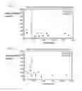 Fig. 05 - Method of treating non-small cell lung cancer and/or small cell lung cancer using thienotriazolodiazepine compounds