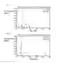 Fig. 06 - Method of treating non-small cell lung cancer and/or small cell lung cancer using thienotriazolodiazepine compounds