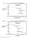 Fig. 10 - Method of treating non-small cell lung cancer and/or small cell lung cancer using thienotriazolodiazepine compounds
