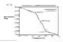 Fig. 11 - Method of treating non-small cell lung cancer and/or small cell lung cancer using thienotriazolodiazepine compounds