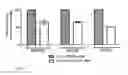 Fig. 20 - Method of treating non-small cell lung cancer and/or small cell lung cancer using thienotriazolodiazepine compounds