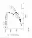 Fig. 27 - Method of treating non-small cell lung cancer and/or small cell lung cancer using thienotriazolodiazepine compounds