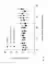 Fig. 28 - Method of treating non-small cell lung cancer and/or small cell lung cancer using thienotriazolodiazepine compounds