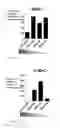Fig. 35 - Method of treating non-small cell lung cancer and/or small cell lung cancer using thienotriazolodiazepine compounds