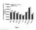 Fig. 08 - METHODS AND COMPOSITIONS FOR ENHANCED DRUG DELIVERY TO THE EYE AND EXTENDED DELIVERY FORMULATIONS
