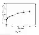 Fig. 20 - METHODS AND COMPOSITIONS FOR ENHANCED DRUG DELIVERY TO THE EYE AND EXTENDED DELIVERY FORMULATIONS