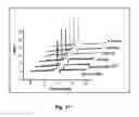 Fig. 22 - METHODS AND COMPOSITIONS FOR ENHANCED DRUG DELIVERY TO THE EYE AND EXTENDED DELIVERY FORMULATIONS
