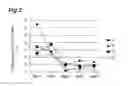 Fig. 03 - GM-CSF-PRODUCING T-CELL CONTROL AGENT AND Th1/Th2 IMMUNE BALANCE REGULATOR