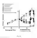 Fig. 17 - Compositions and methods for selective phagocytosis of human cancer cells
