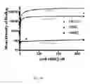 Fig. 26 - Compositions and methods for selective phagocytosis of human cancer cells