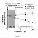 Fig. 35 - Compositions and methods for selective phagocytosis of human cancer cells