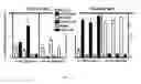 Fig. 40 - Compositions and methods for selective phagocytosis of human cancer cells