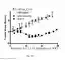 Fig. 53 - Compositions and methods for selective phagocytosis of human cancer cells