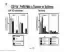 Fig. 64 - Compositions and methods for selective phagocytosis of human cancer cells