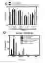 Fig. 68 - Compositions and methods for selective phagocytosis of human cancer cells