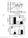 Fig. 71 - Compositions and methods for selective phagocytosis of human cancer cells