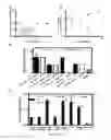 Fig. 75 - Compositions and methods for selective phagocytosis of human cancer cells