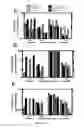Fig. 77 - Compositions and methods for selective phagocytosis of human cancer cells