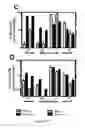 Fig. 79 - Compositions and methods for selective phagocytosis of human cancer cells