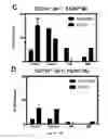 Fig. 82 - Compositions and methods for selective phagocytosis of human cancer cells