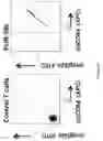Fig. 06 - COMPOSITIONS AND METHODS FOR TREATING ANTIBODY RESISTANCE