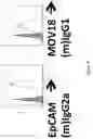 Fig. 11 - COMPOSITIONS AND METHODS FOR TREATING ANTIBODY RESISTANCE